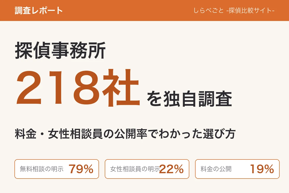 デスクで複数の探偵事務所の公式サイトを一覧で見比べる女性の手元