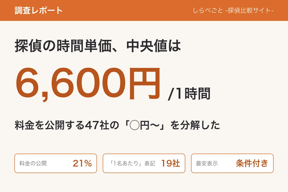 探偵事務所の料金表を見ながら電卓で調査の総額を計算する女性の手元